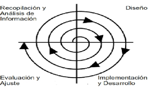 PROG03 Aplica Metodologías para Prototipos